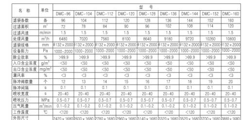 燃煤鍋爐、生物質(zhì)鍋爐配套除塵器價格及技術(shù)咨詢